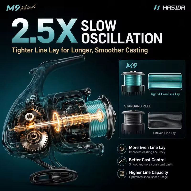 HASIDA M9 – kołowrotek spinnin – Fishing Boat Steering Wheel recenzja i cena